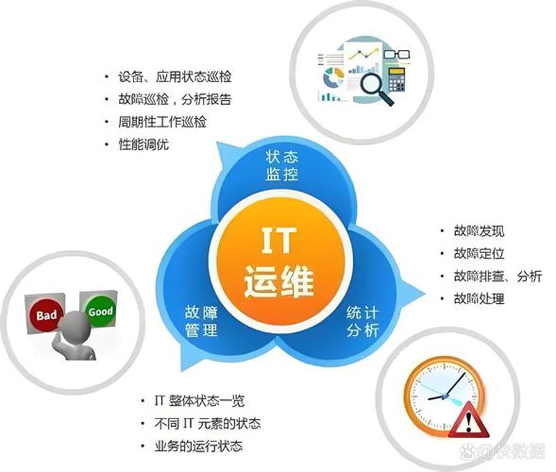 企业信息化助力现代企业管理