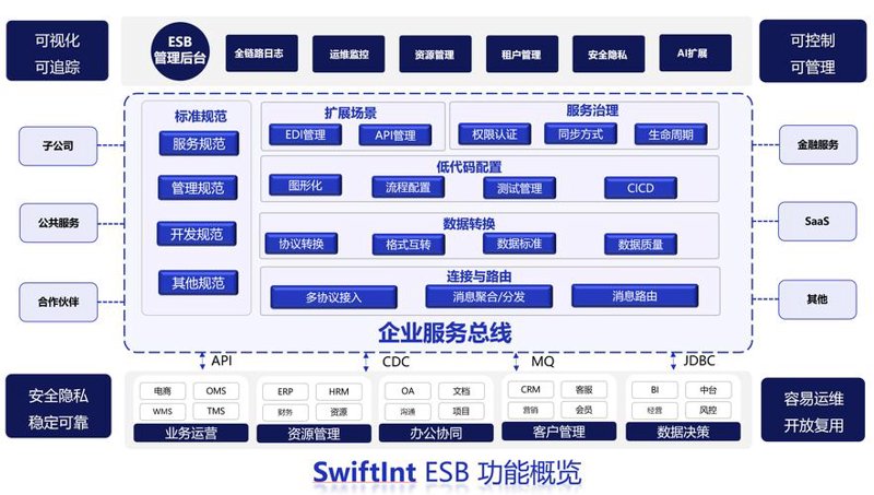 软件定制开发:助力企业高效成长的秘密武器